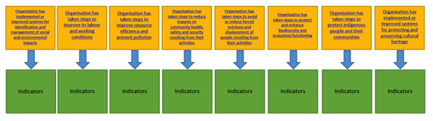 IFC_indicators.png