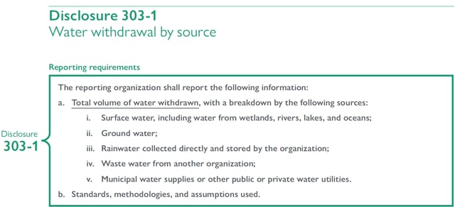 GRI disclosure 301-1 Water withdrawal by source.png